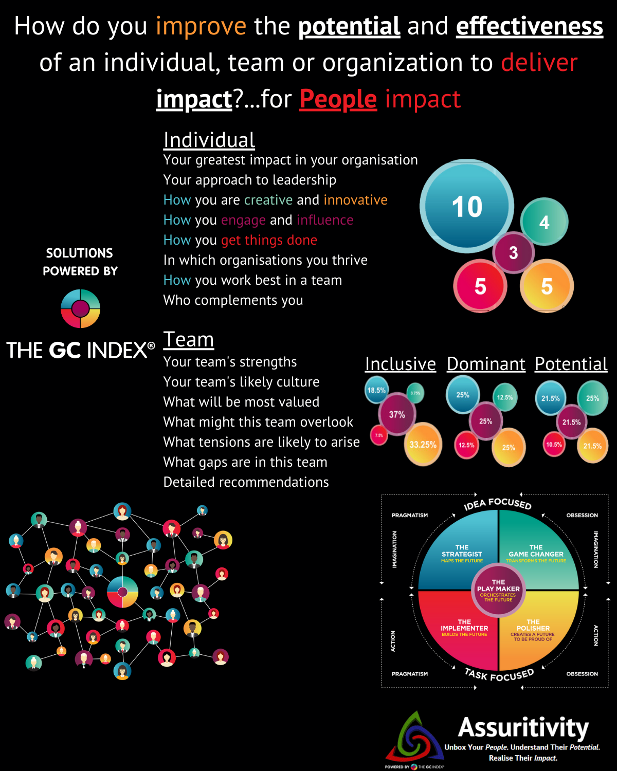 GC Index - Outcomes