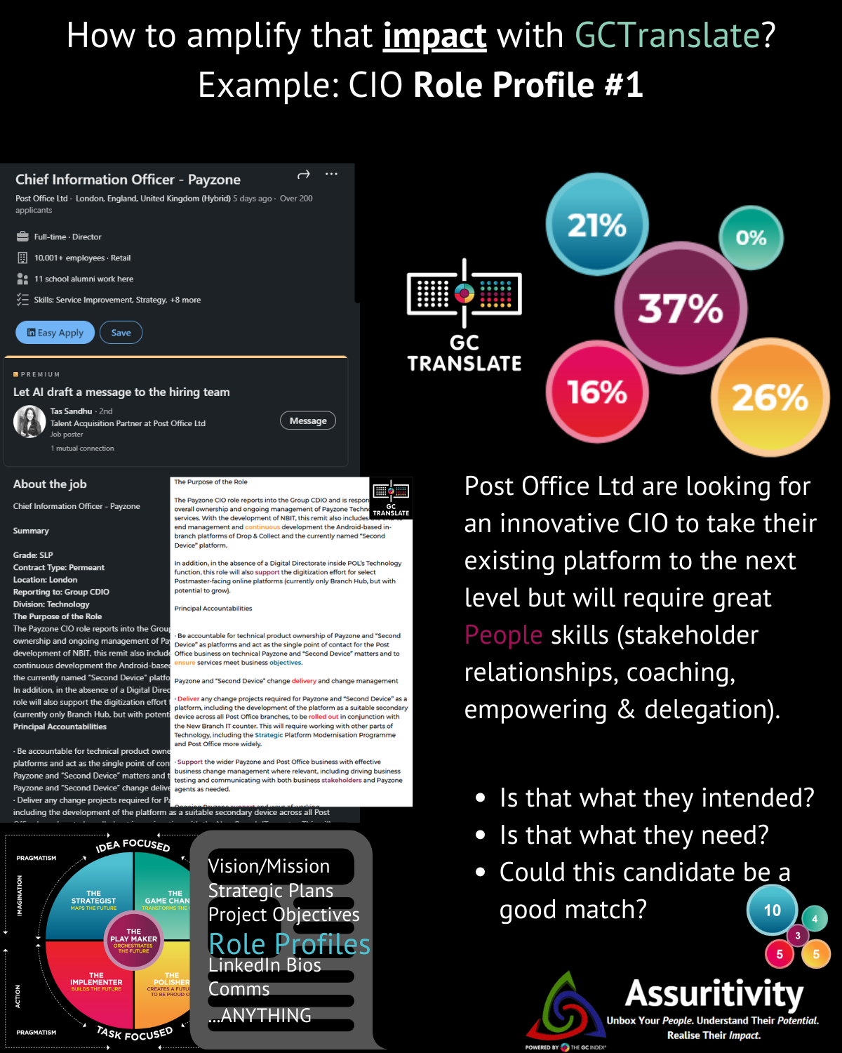 GCTranslate - Example CIO Role#1
