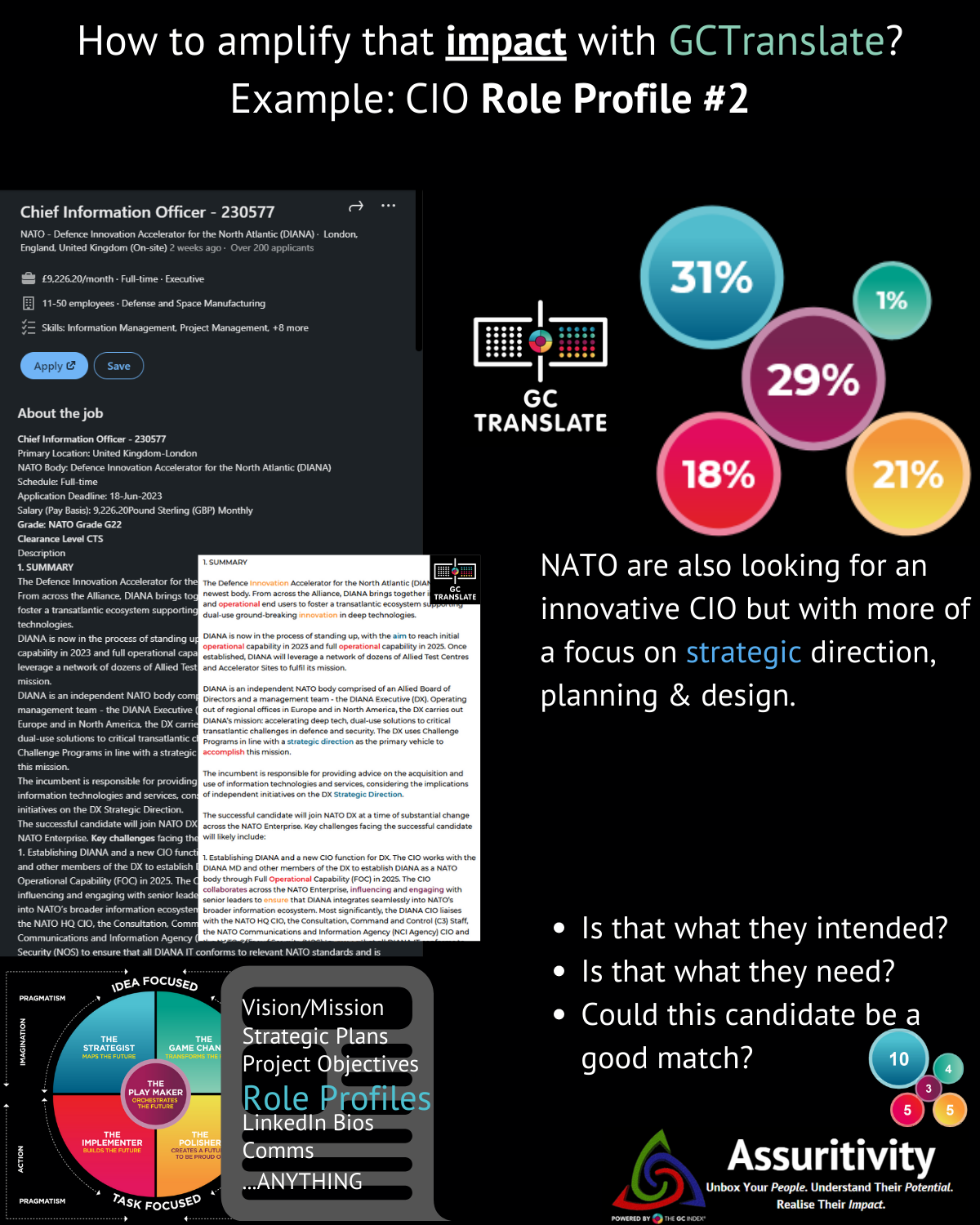 GCTranslate - Example CIO Role#2