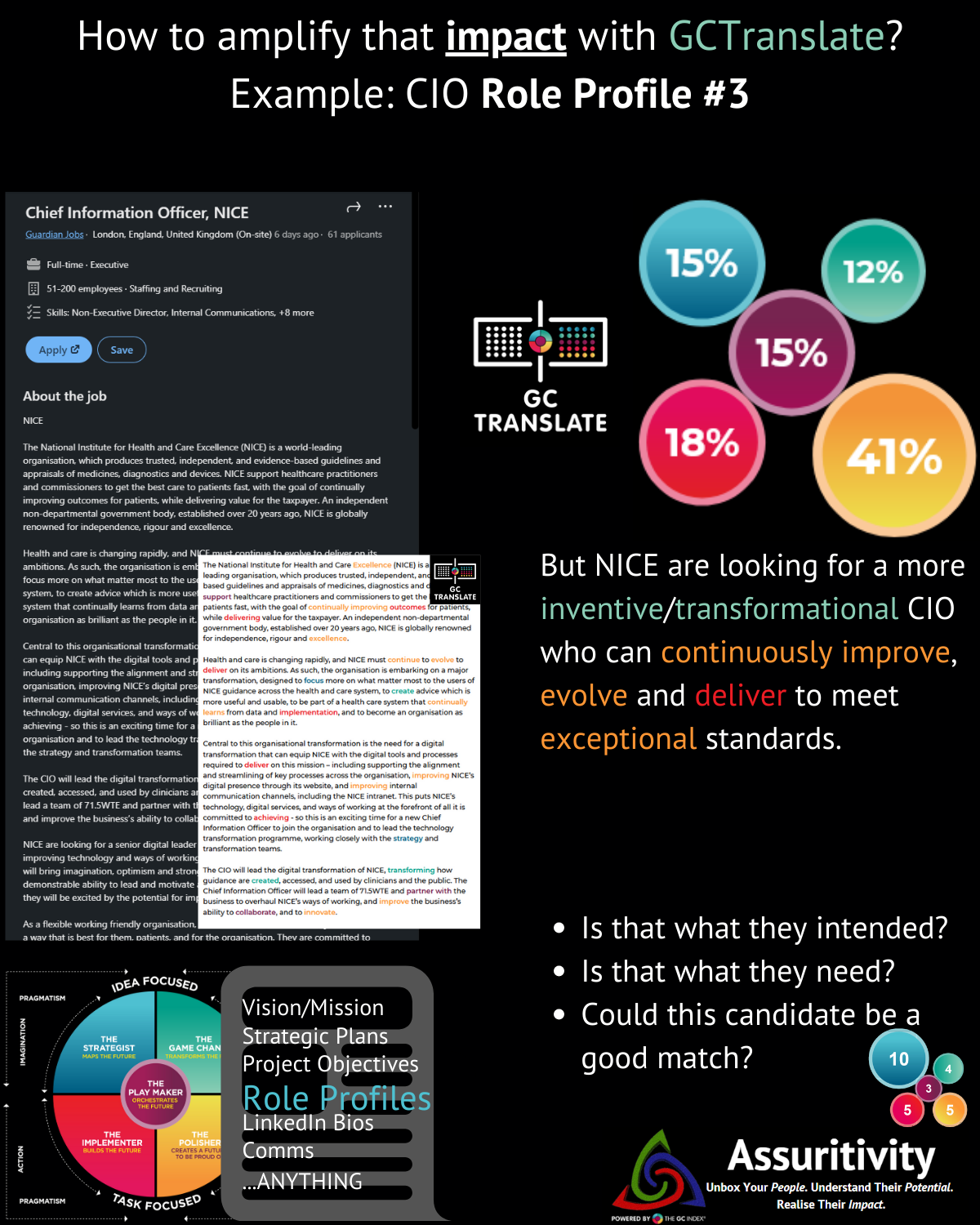 GCTranslate - Example CIO Role#3