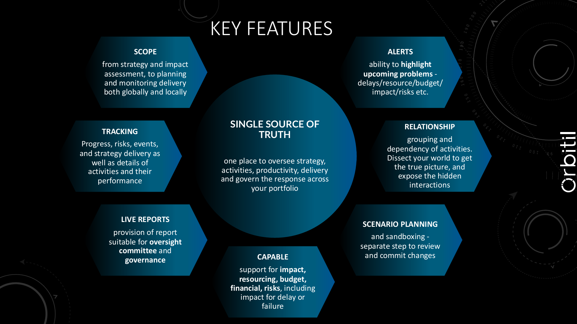 Orbitil Key Features