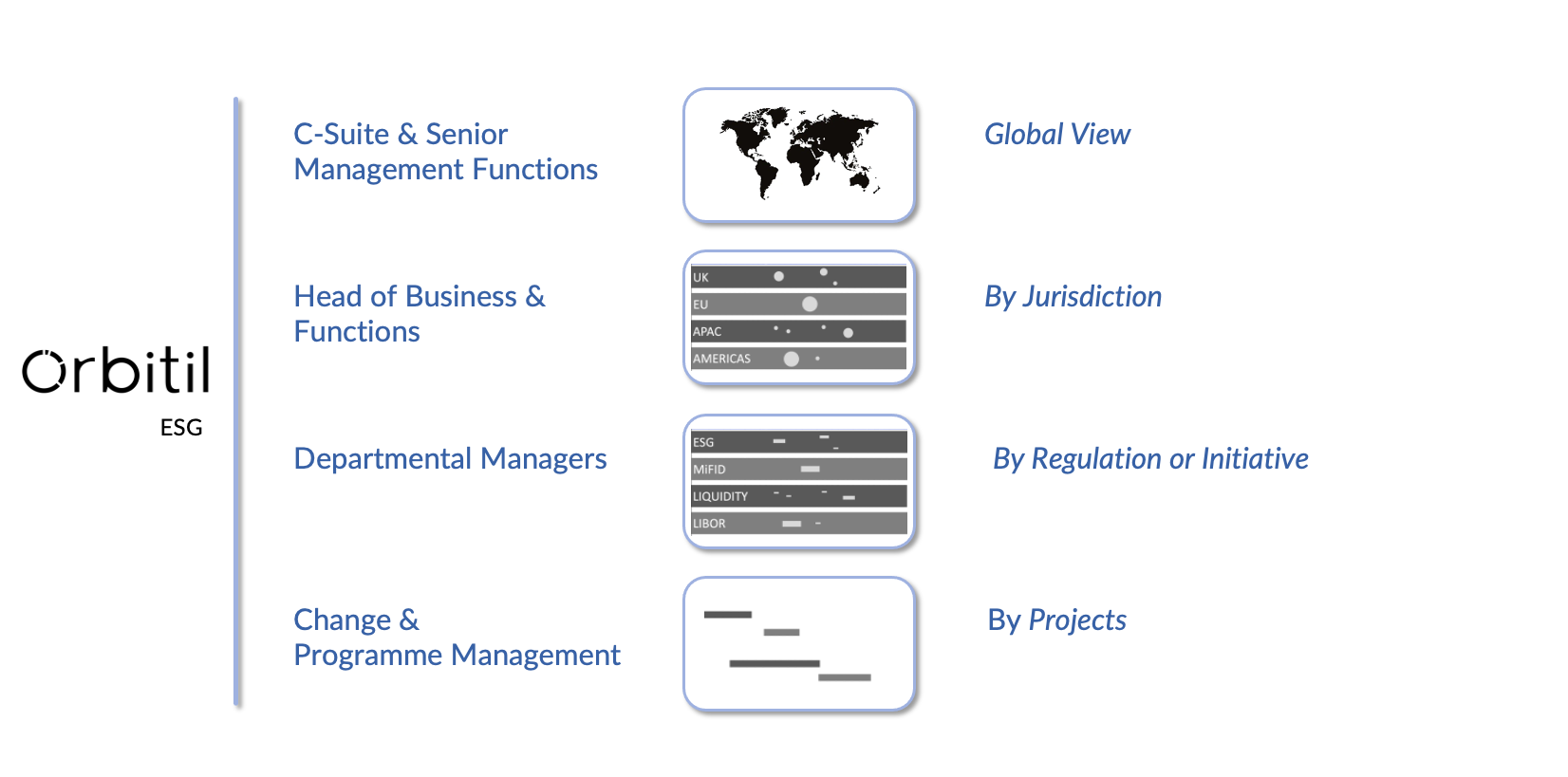 Orbitil Strategic Overview (stylised image only)