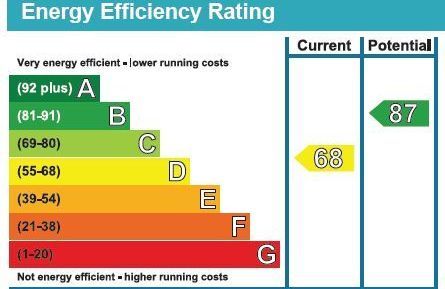 Energy Rating in Birmingham