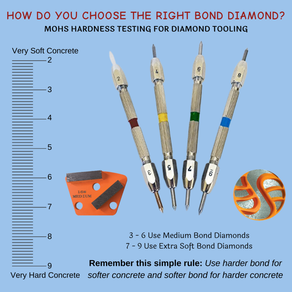 Mohs Hardness testing tool