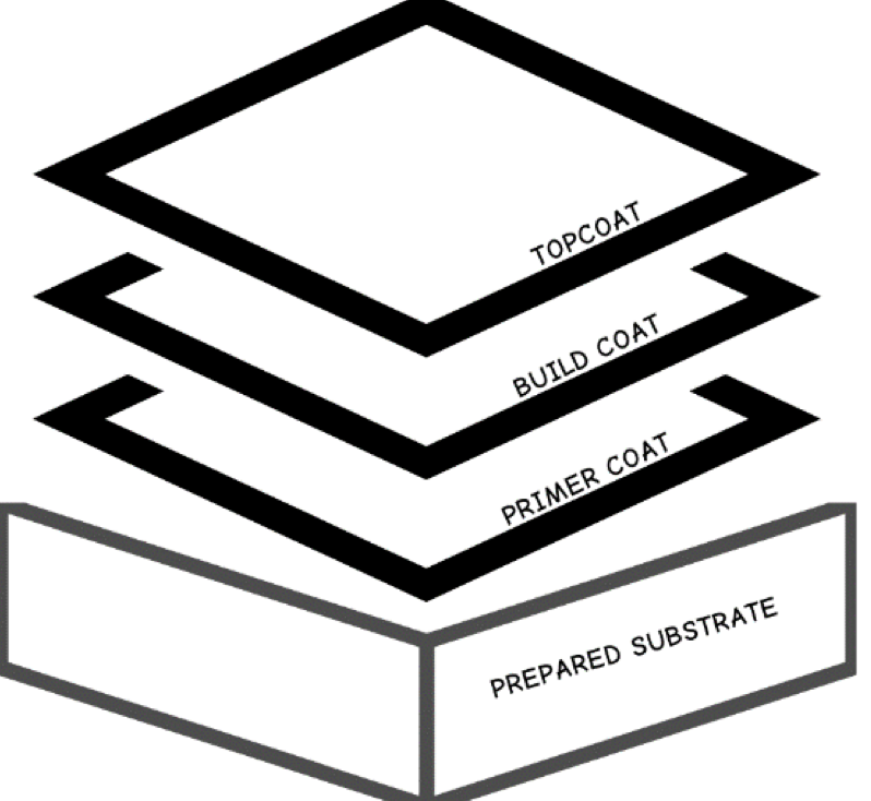 topcoat buildcoat graphic