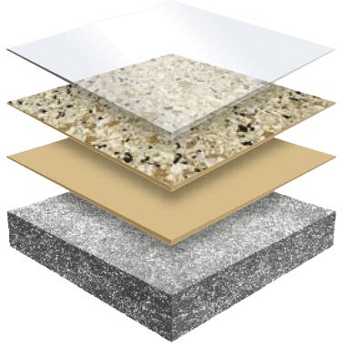 Layers of a composite flooring material: protective top layer, decorative layer, core, and underlayment.