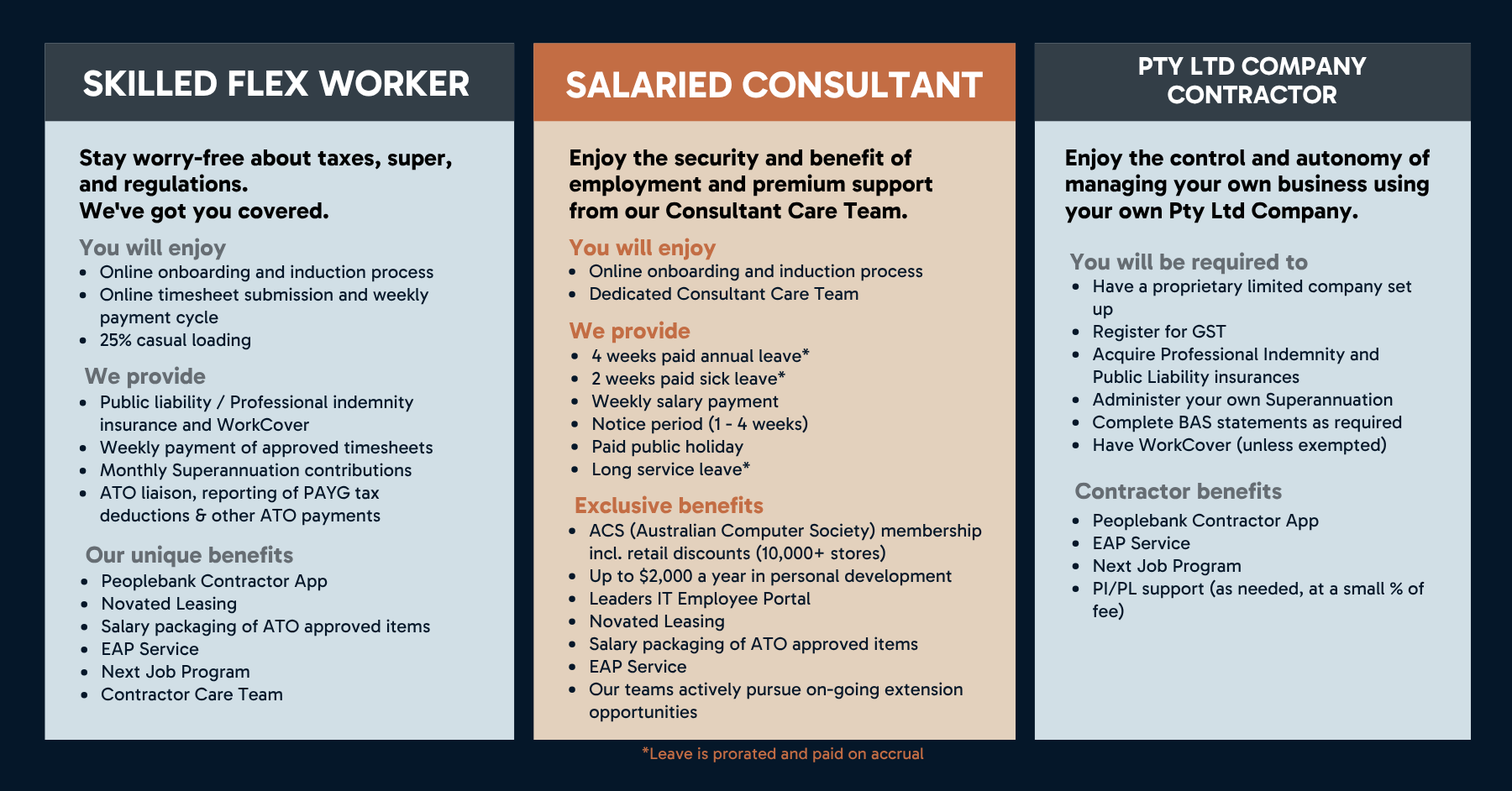 Infographic comparing skilled flex worker, salaried consultant, and hybrid work options.