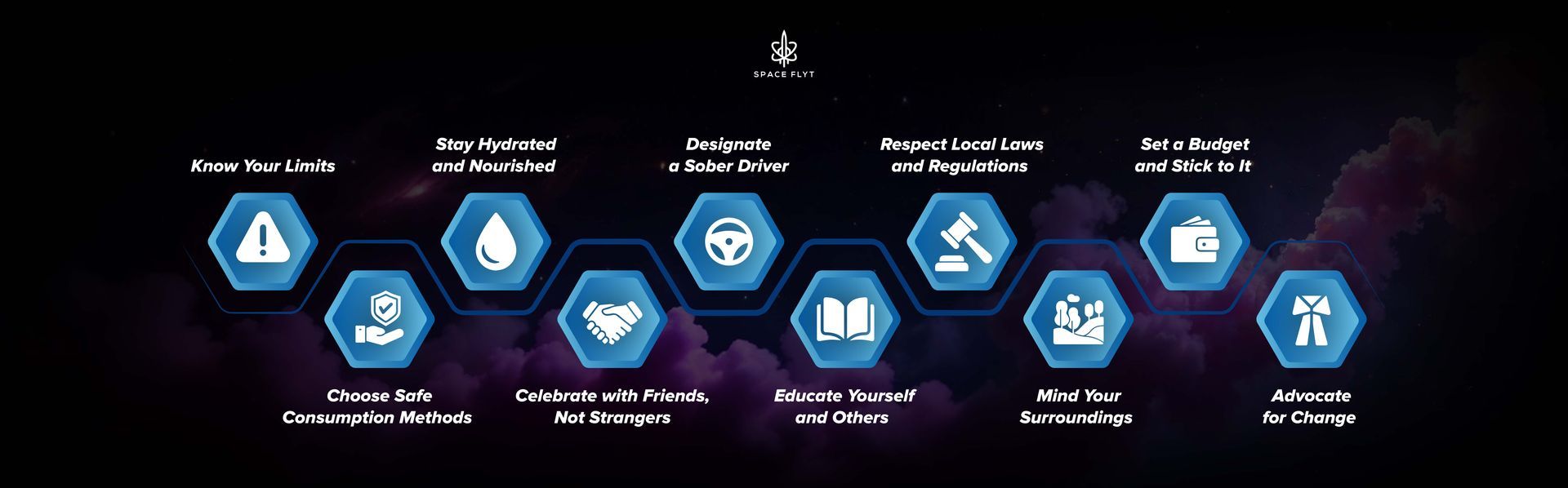 Spaceflyt
Know Your Limits
Select safe consumption methods
Stay Hydrated and Nourished 
Celebrate with friends, not strangers
Designate a sober driver
Educate yourself and others 
Follow local laws and regulations
Be mindful of your surroundings 
Create a budget and stick to it 
Advocate for Change 
