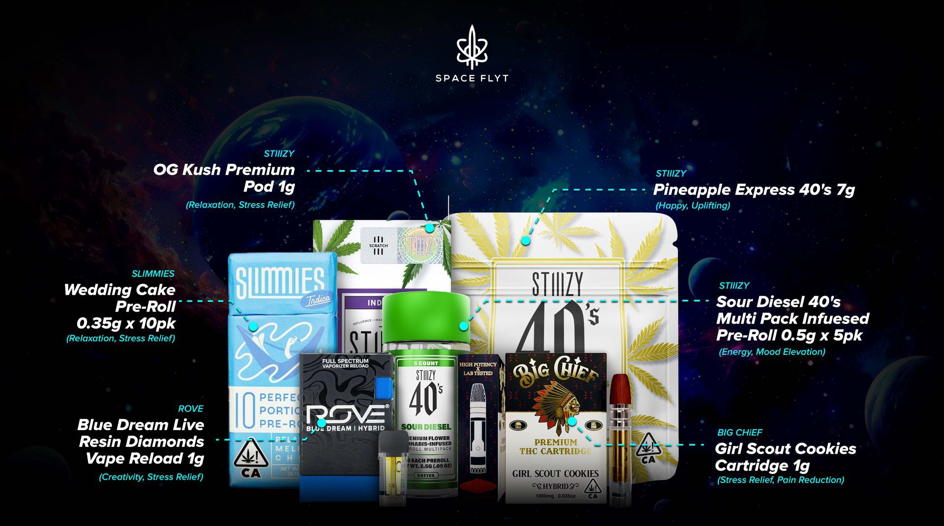 Spaceflyt
Rove - Blue Dream Live Resin Diamonds Vape Reload 1g
STIIIZY - OG Kush Premium Pod 1g
STIIIZY - Sour Diesel 40's Multi Pack Infused Pre-Roll 0.5g x 5pk
STIIIZY – Pineapple Express 40's 7g
Big Chief - Girl Scout Cookies Cartridge 1g
Slimmies - Wedding Cake Pre-Roll 0.35g x 10pk
