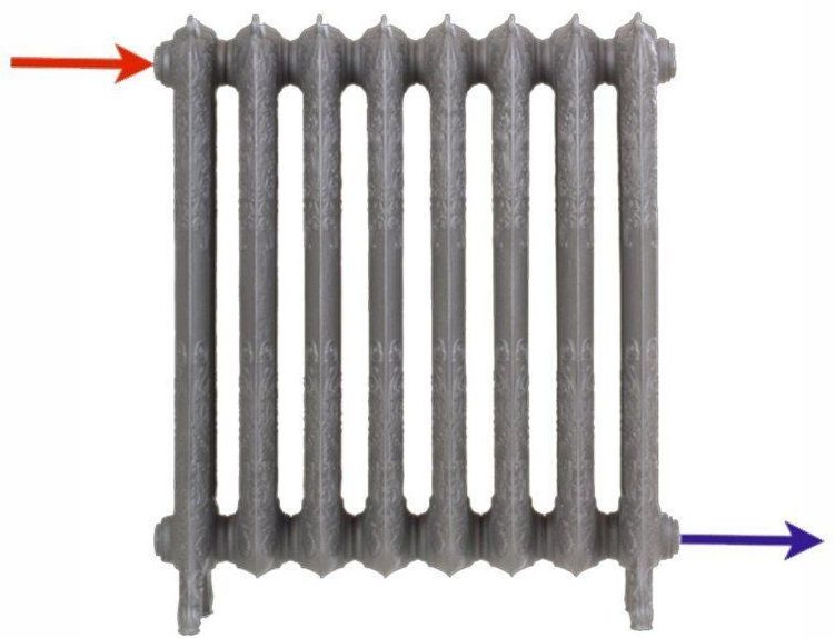 Standard Anschluß gleichseitig