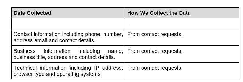 A table showing data collected and how we collect the data
