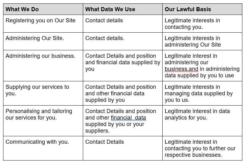 A table showing what we do and what data we use