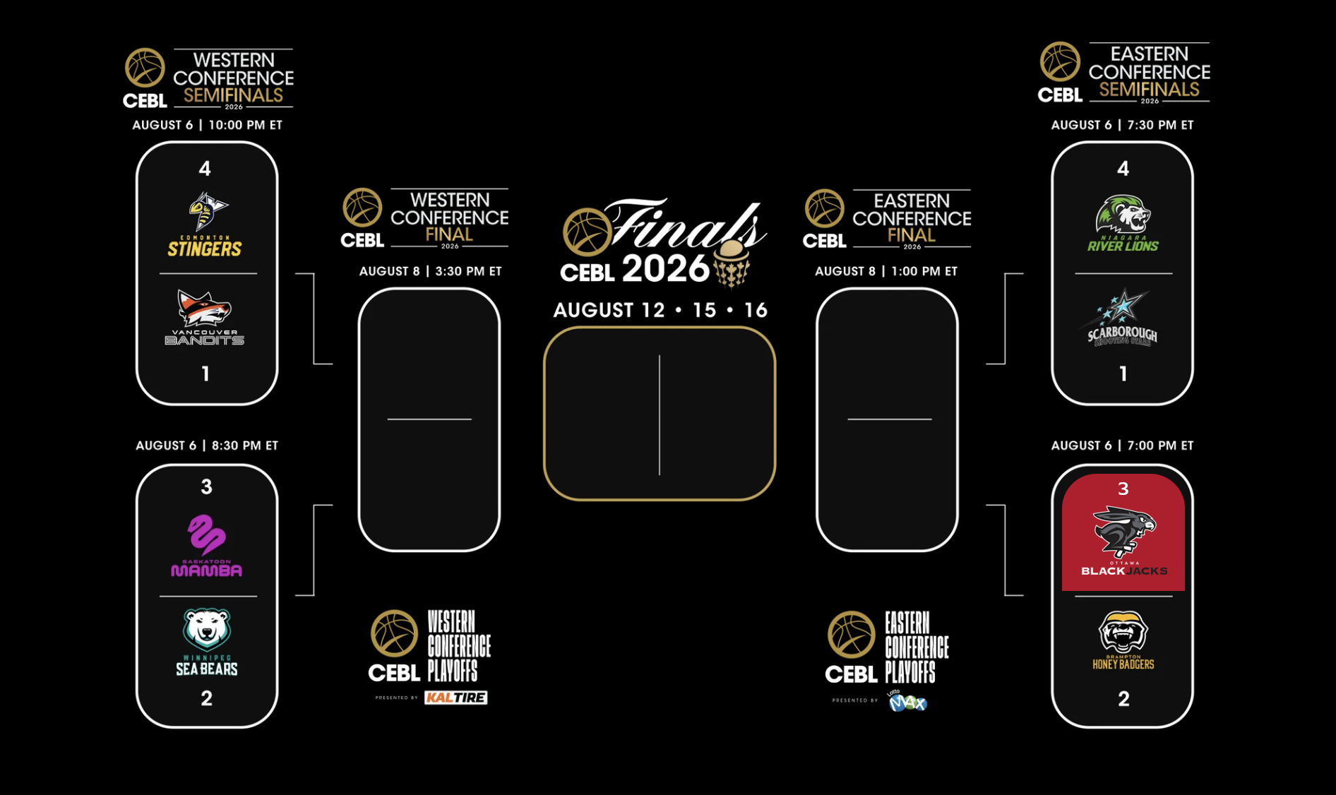 2026 CEBL playoff bracket