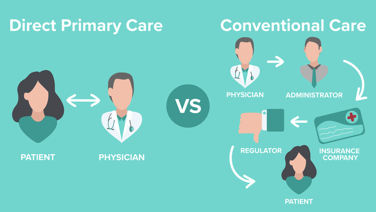 A comparison of DPC vs Traditional Healthcare 