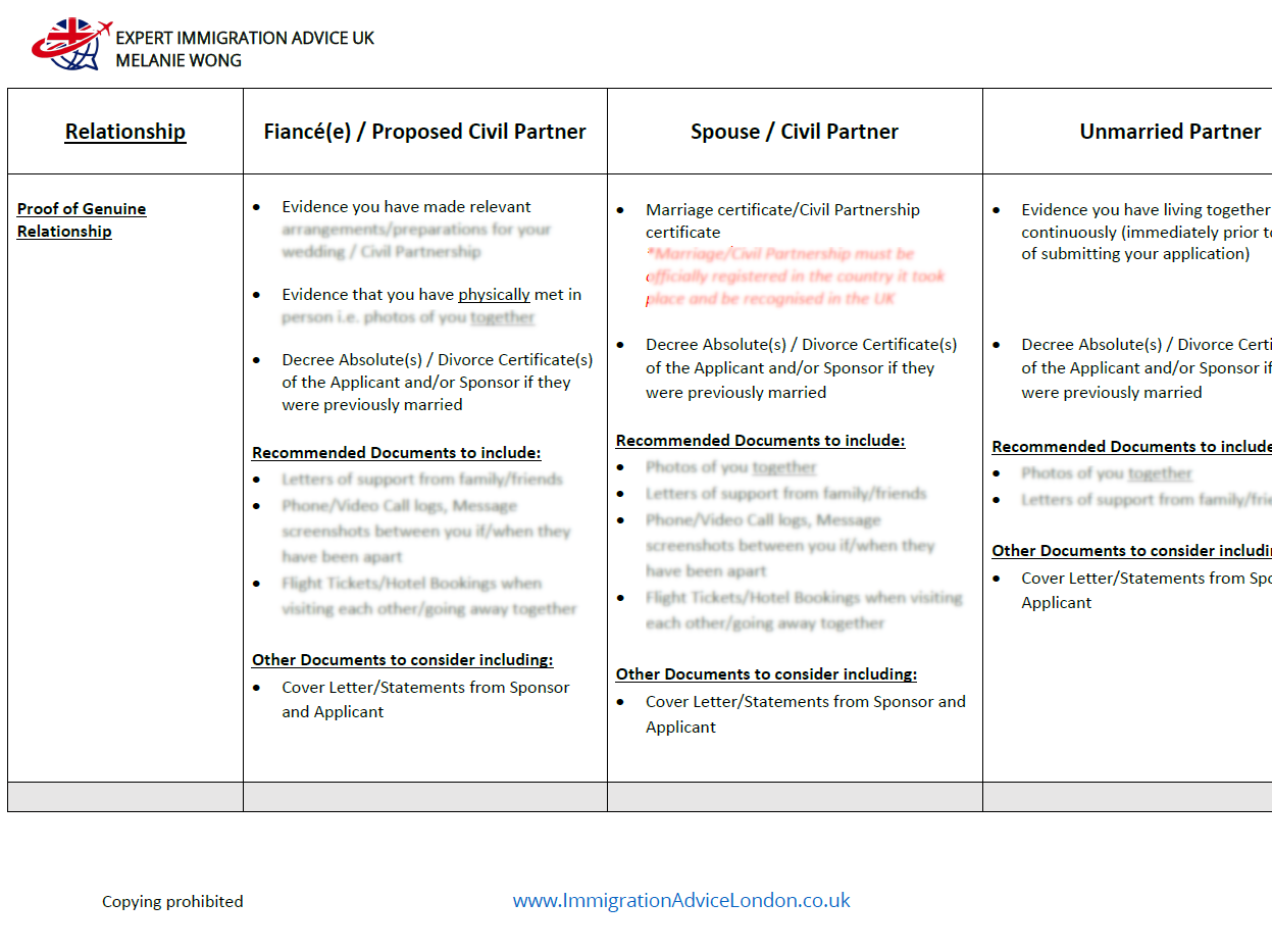 UK Partner Visa Cheat Sheets