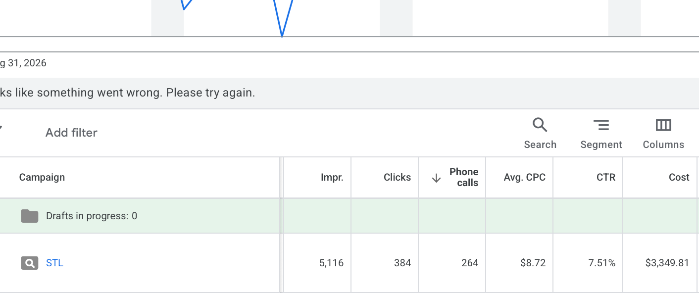 STL Auto Glass Pros Google Ads dashboard showing 384 clicks and 264 calls over 30 days