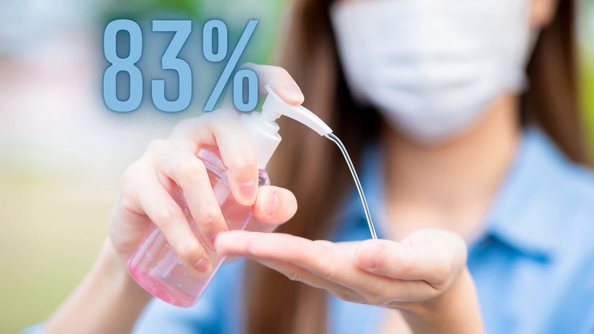 Hand sanitizer gel being dispensed into a hand, with “83%” text and a masked person in the background