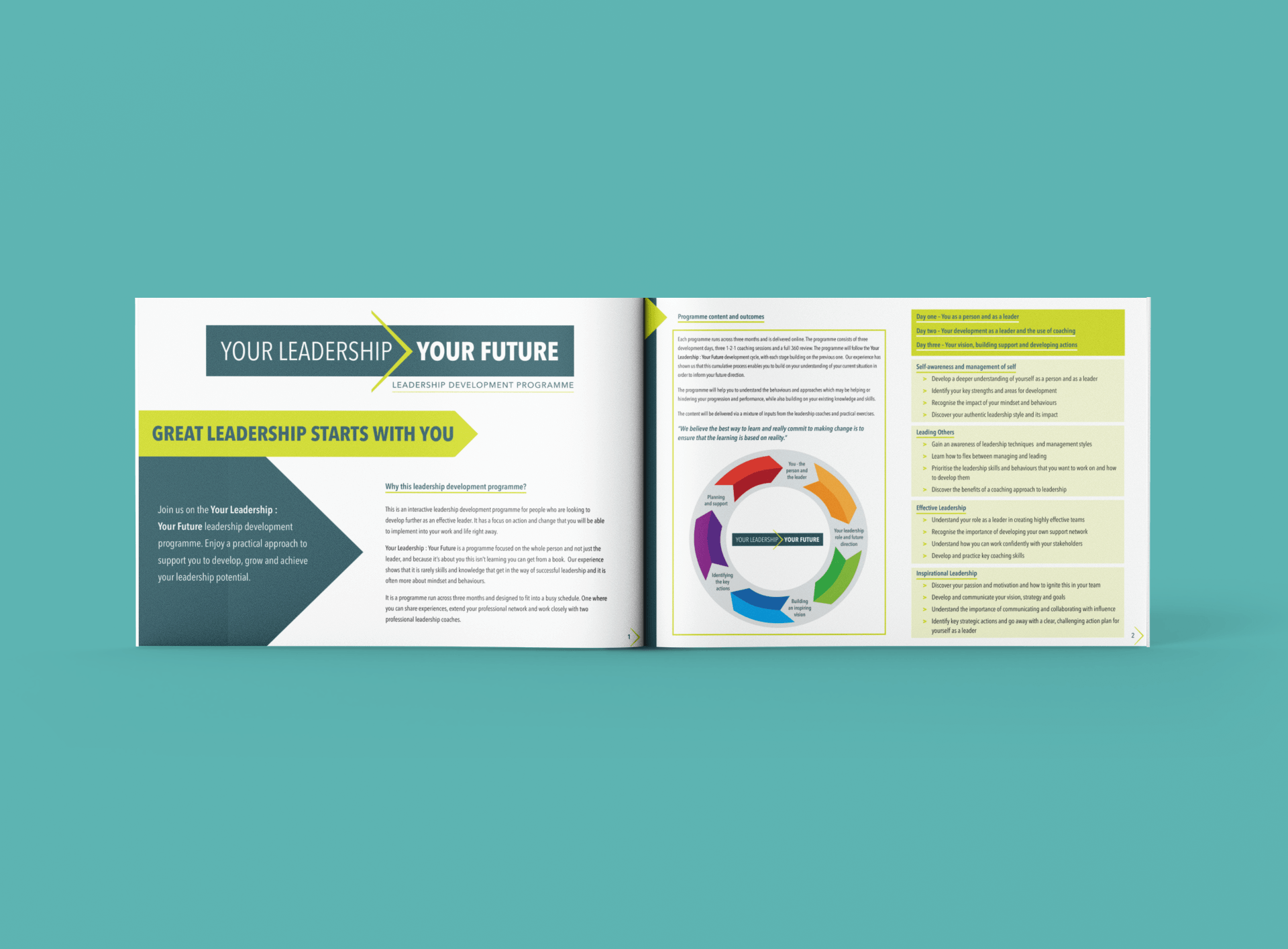 BROCHURES