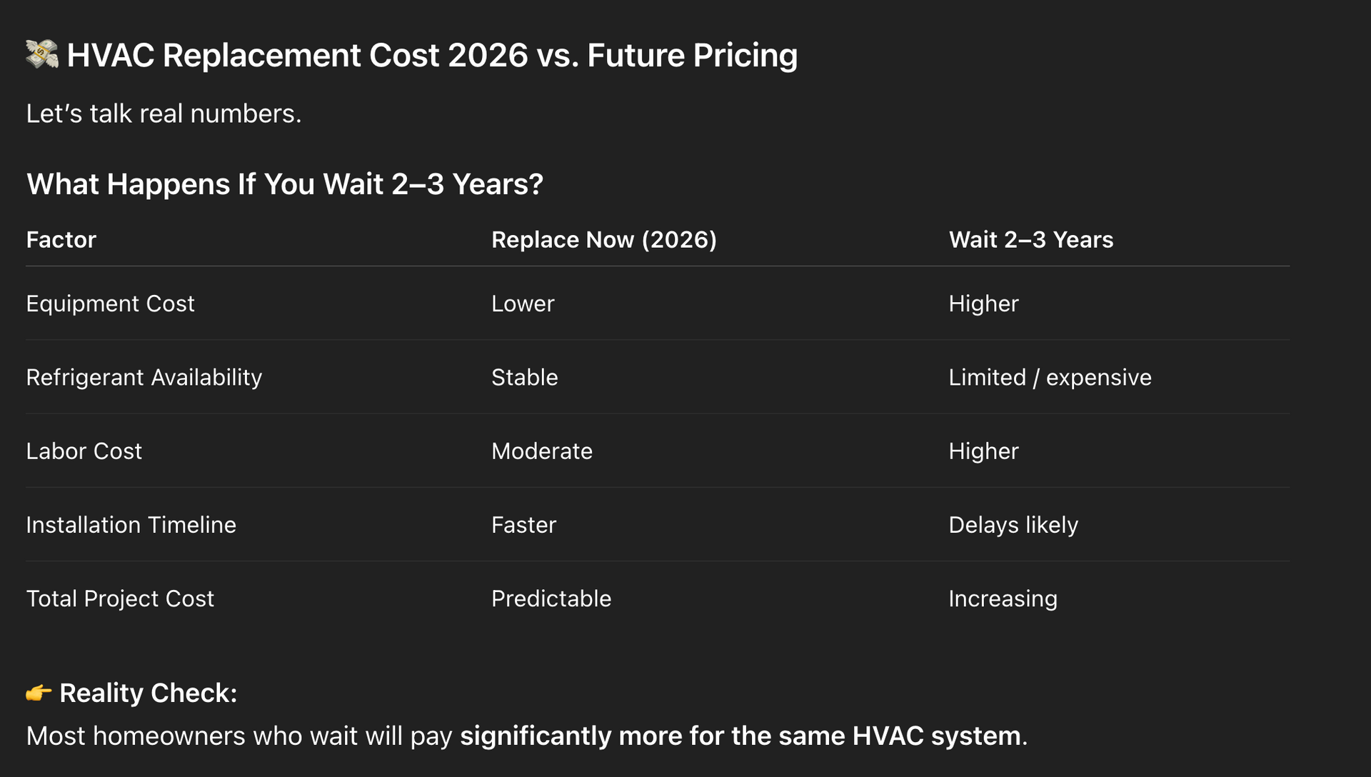 Contact Us to Learn More A table comparing 2024 HVAC replacement costs versus future pricing, noting that waiting leads to higher costs and delays.