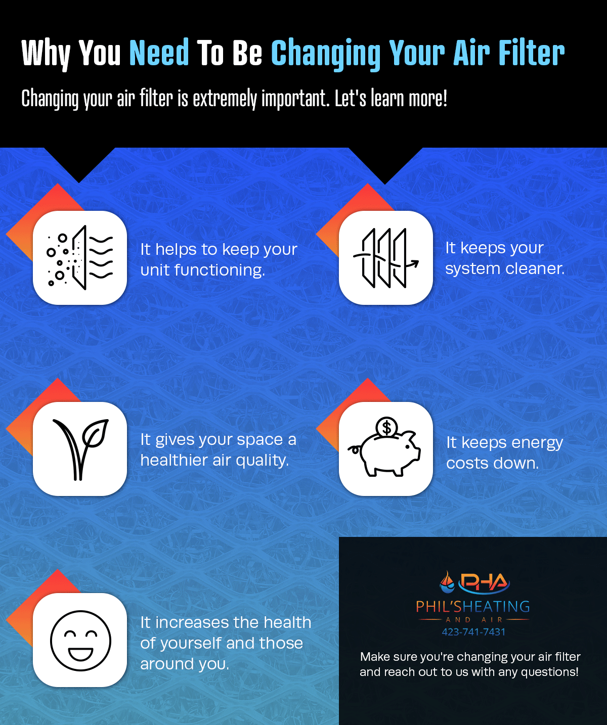 Contact Us A poster explaining why you need to be changing your air filter