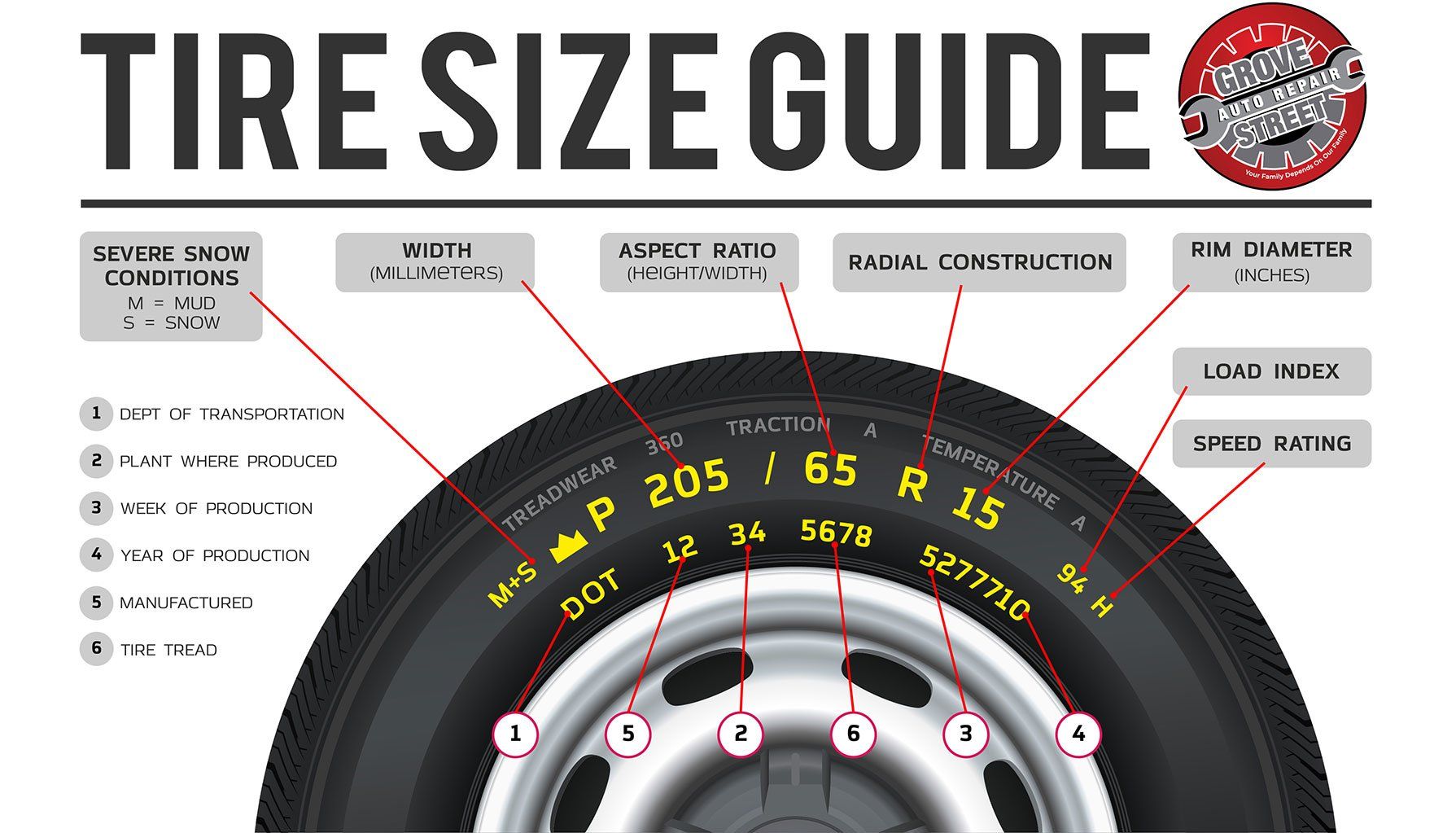 Grove Street Tire Guide Grove Street Tire Guide