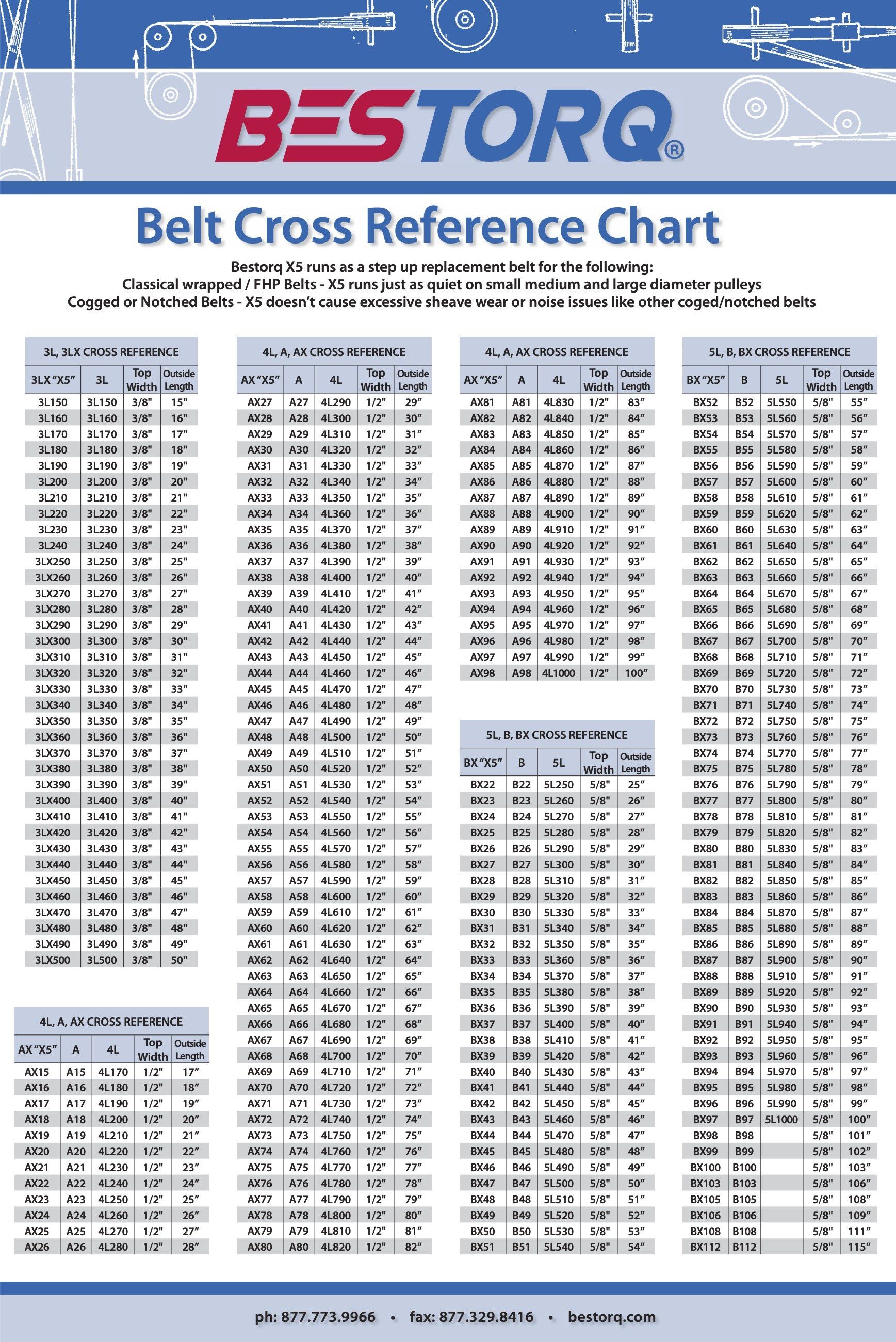 A bestorq belt cross reference chart is shown on a blue background.