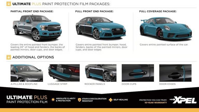 Car wrap ad showing paint protection film package options on a teal sports car, with feature thumbnails below