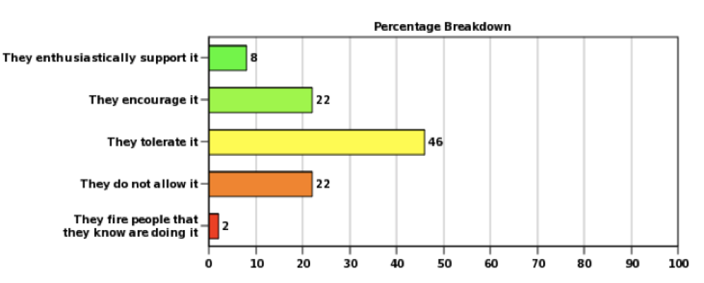 Hybrid Entrepreneurship Data
