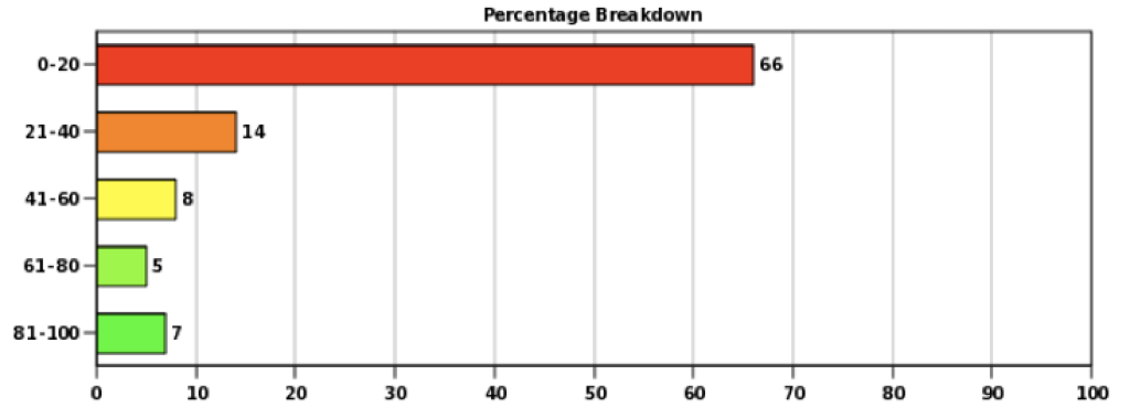Hybrid Entrepreneurship eePulse, Inc. Data