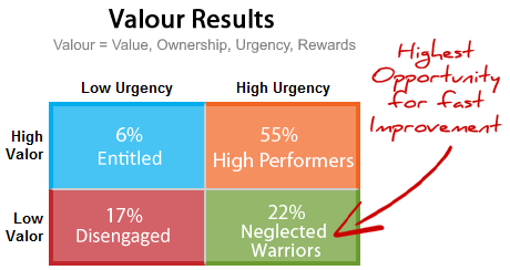 Valour result