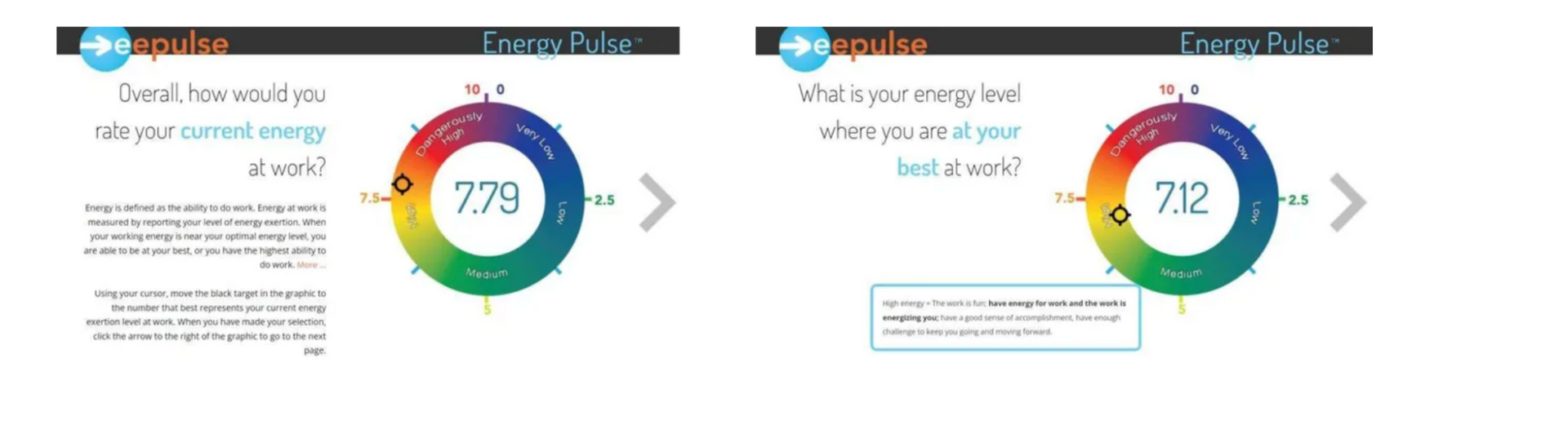 Employee engagement survey dashboard showing workplace energy levels and engagement score analytics.