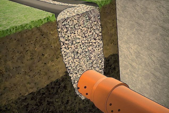 Cross-section showing drainage system with gravel and perforated pipe near a building foundation.
