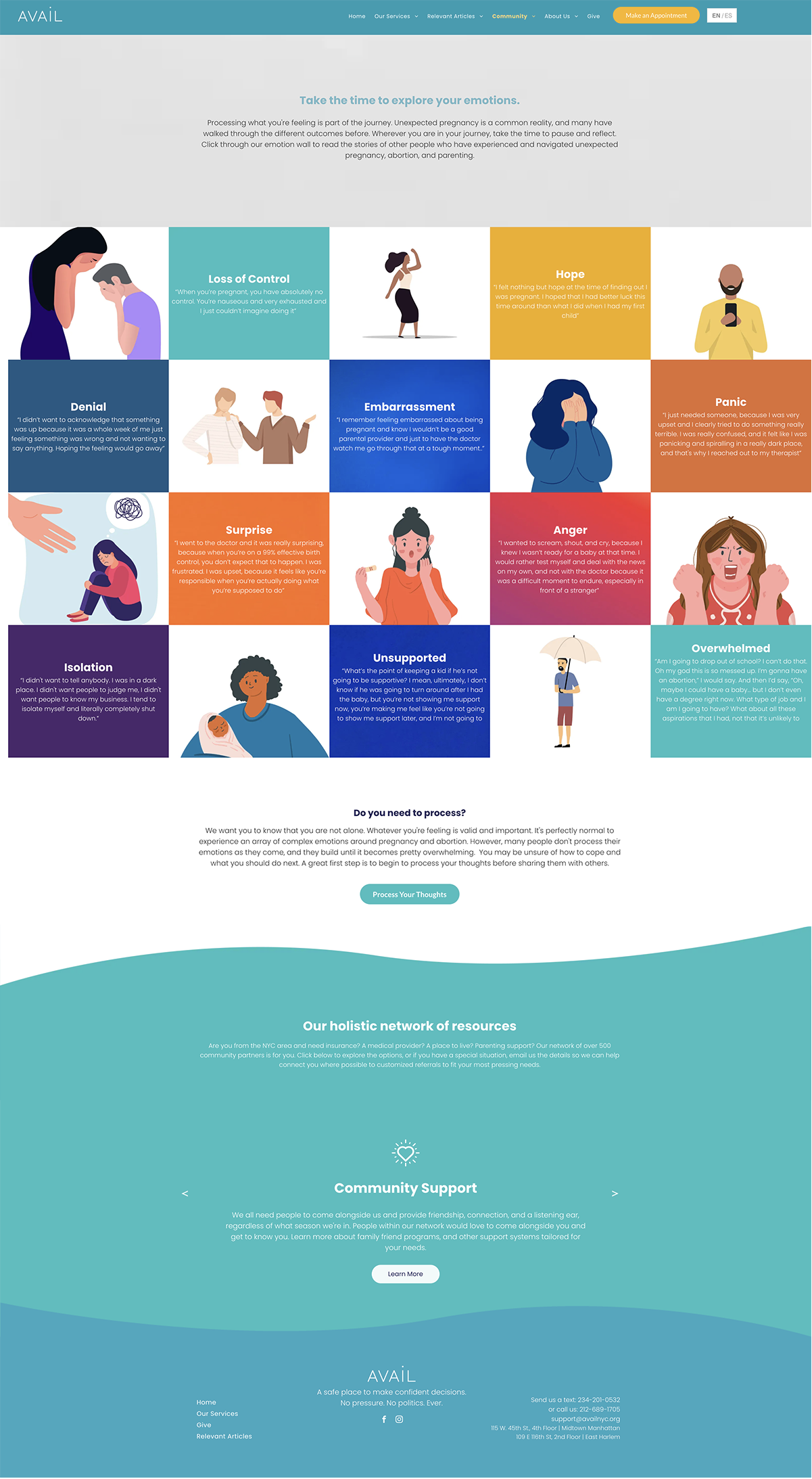 Avail NYC Website Case Study | RivalMind