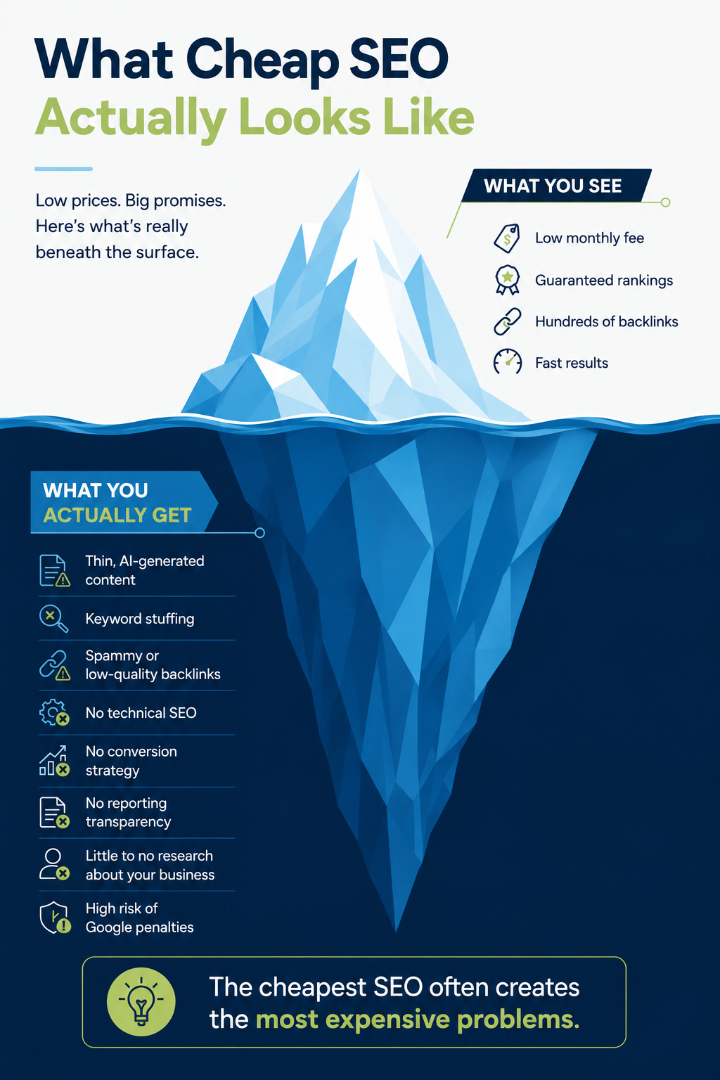 Infographic comparing visible and hidden parts of cheap SEO, with blue iceberg and icon lists.