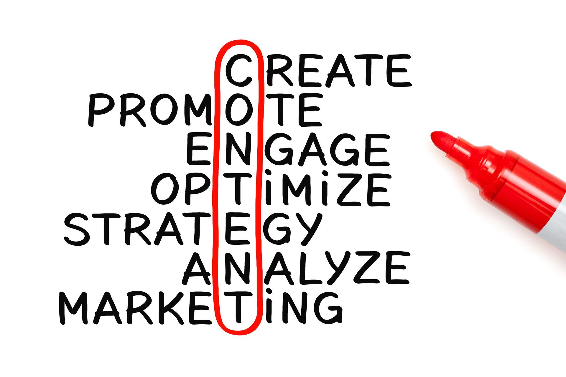 Handwritten marketing words with “CONTENT” highlighted in a red outline and a red marker beside it