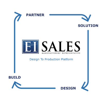 EI Sales logo with blue circular arrows labeled Partner, Solution, Design, and Build