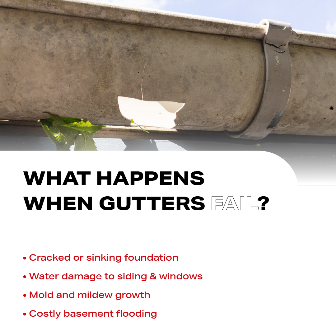 Damaged gutter with leak and text about gutter failure causing water damage, mold, and foundation issues