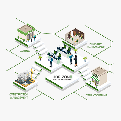 Isometric business services diagram showing leasing, property management, construction management, and tenant openings סביב central office.