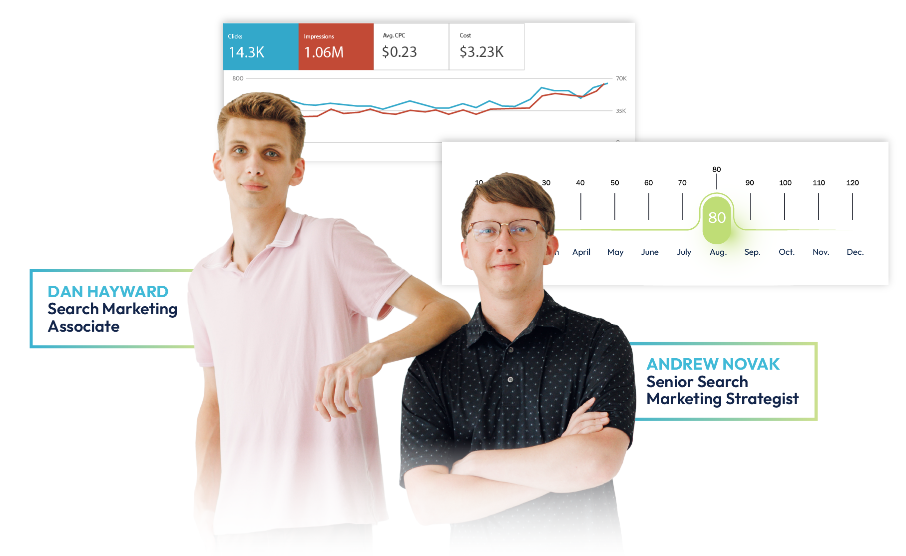 Two people standing before a website analytics dashboard, with name labels beside them.
