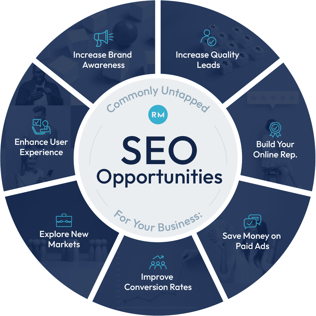 Circular SEO infographic on navy background: “SEO Opportunities” in center, with seven surrounding benefits.