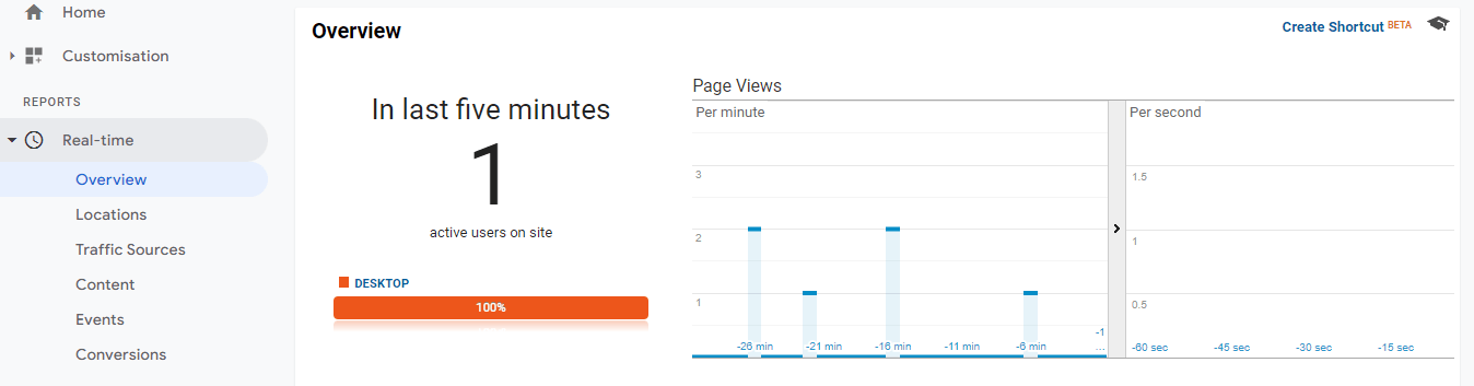 Dashboard with menu sidebar, a large “1” metric, orange button, and small bar charts on the right
