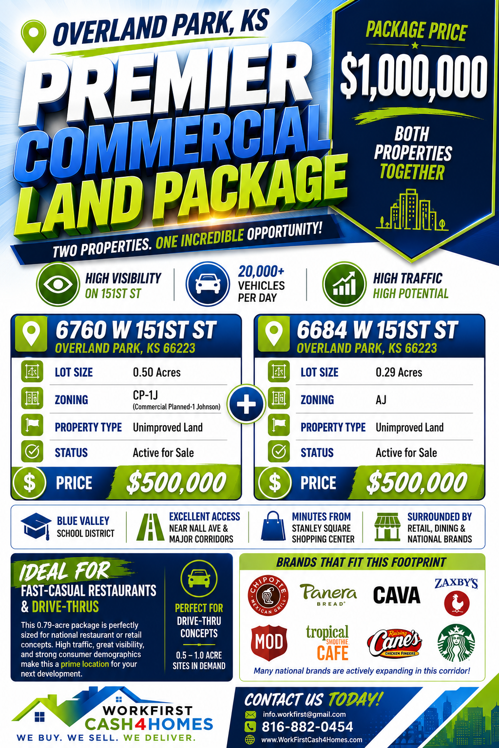 Commercial Land, Overland Park KS Commercial Land, Overland Park KS
