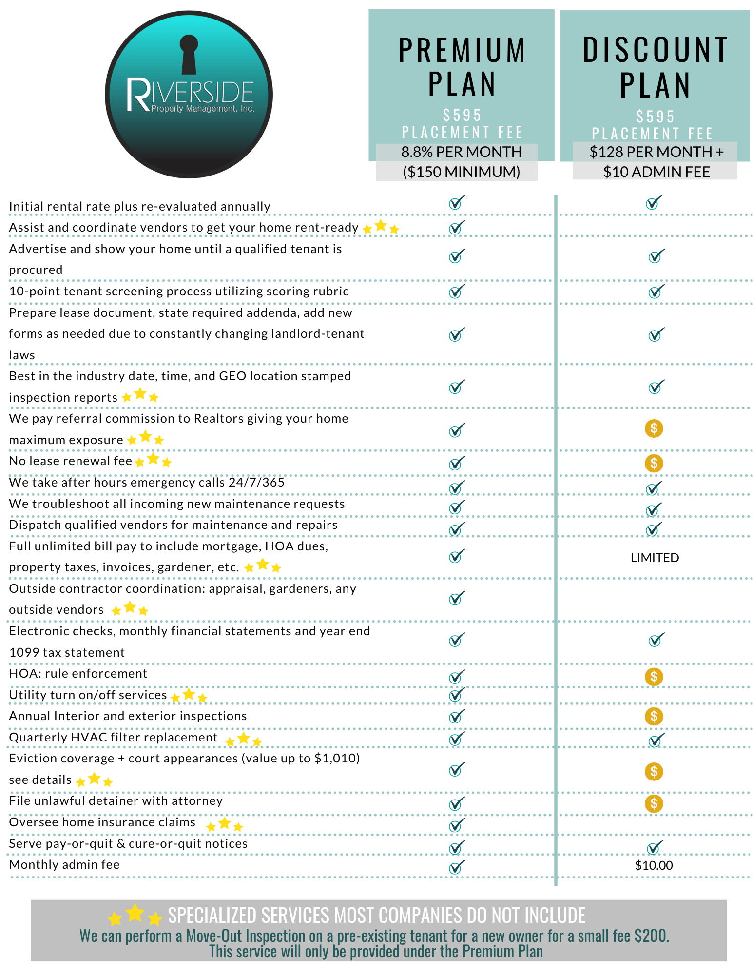 Riverside Property Management Inc