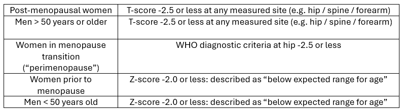 A table showing the age ranges for men and women
