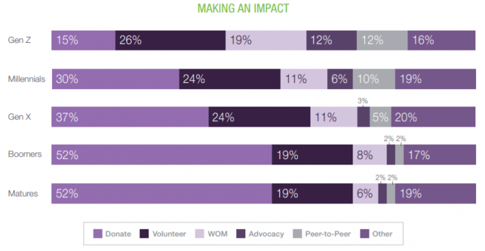 Making an impact