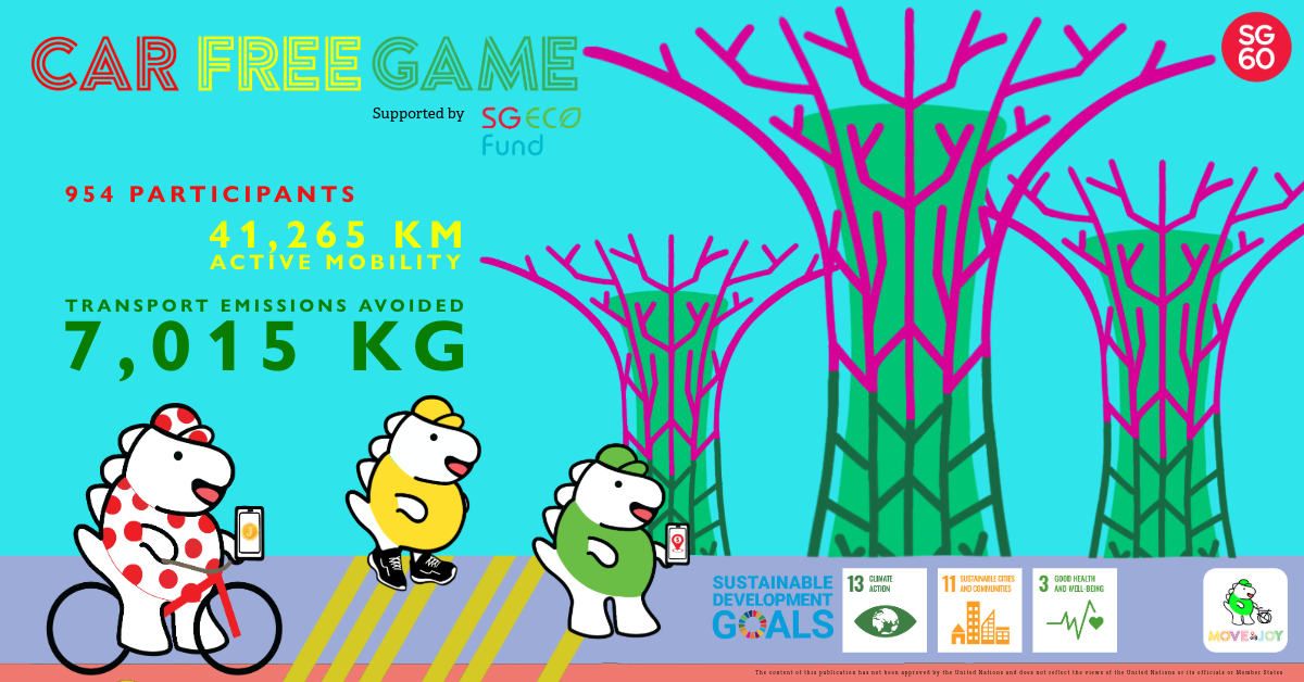 Cartoon cyclists ride on a blue poster promoting a car-free game with tree graphics and green metrics.