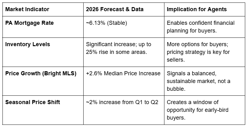 2026 Real Estate Forecast
