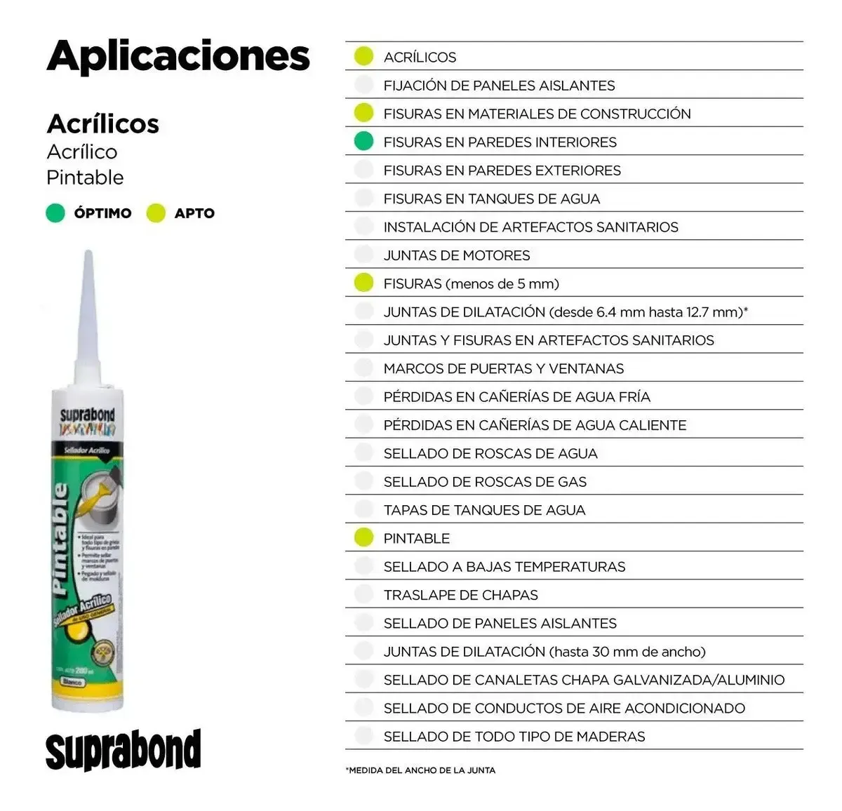 SELLADOR SUPRABOND ACRILICO PINTABLE BLANCO POMO 110ML