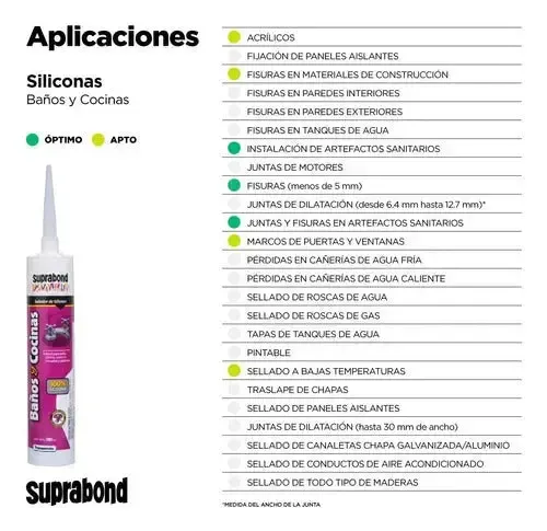 SELLADOR DE SILICONA SUPRABOND PARA BAÑOS Y COCINAS BLANCO 280ML
