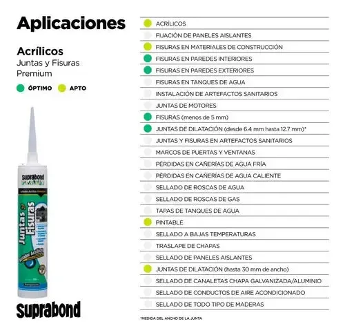 SELLADOR SUPRABOND ACRILICO PREMIUM JUNTAS Y FISURAS TRANSPARENTE 280ML